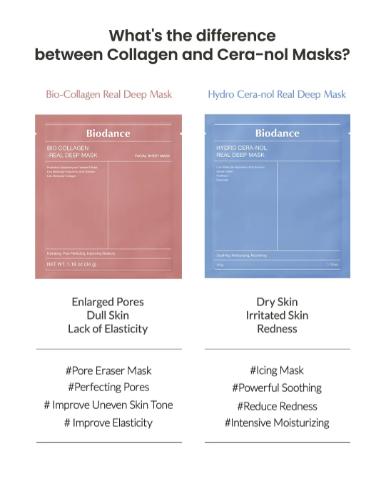 Biodance Hydro Cera-Nol Real Deep Mask - set 4Pcs Korean Beauty & Healthy LTD