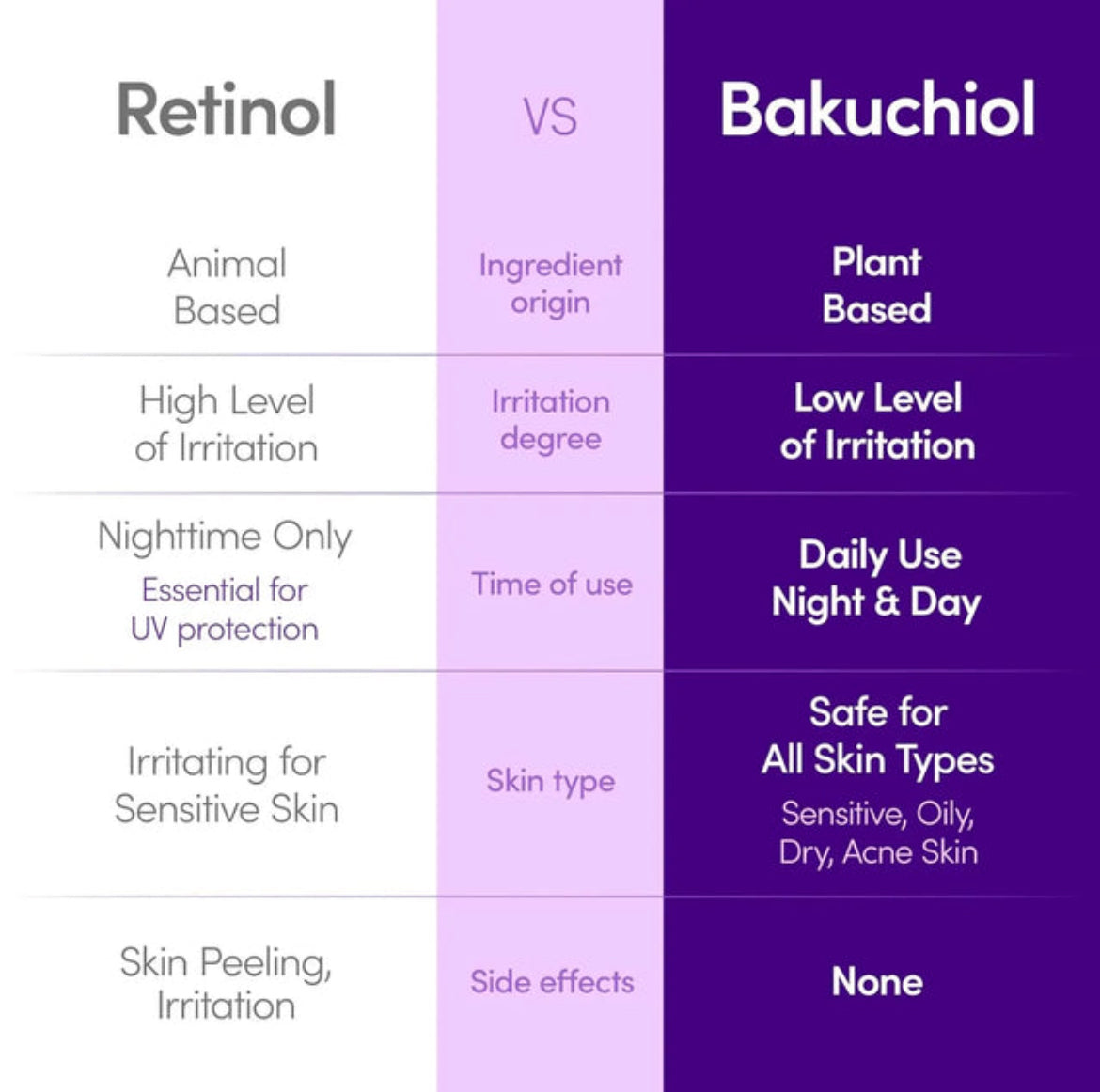 EQQUALBERRY Bakuchiol Plumping Serum My Korean BeautyKorean skincare Glow up